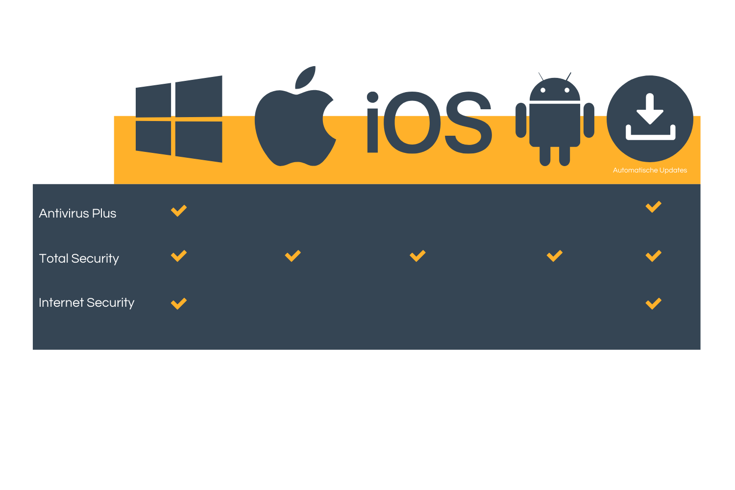 BITDEFENDER vergleich verschiedene Geräte